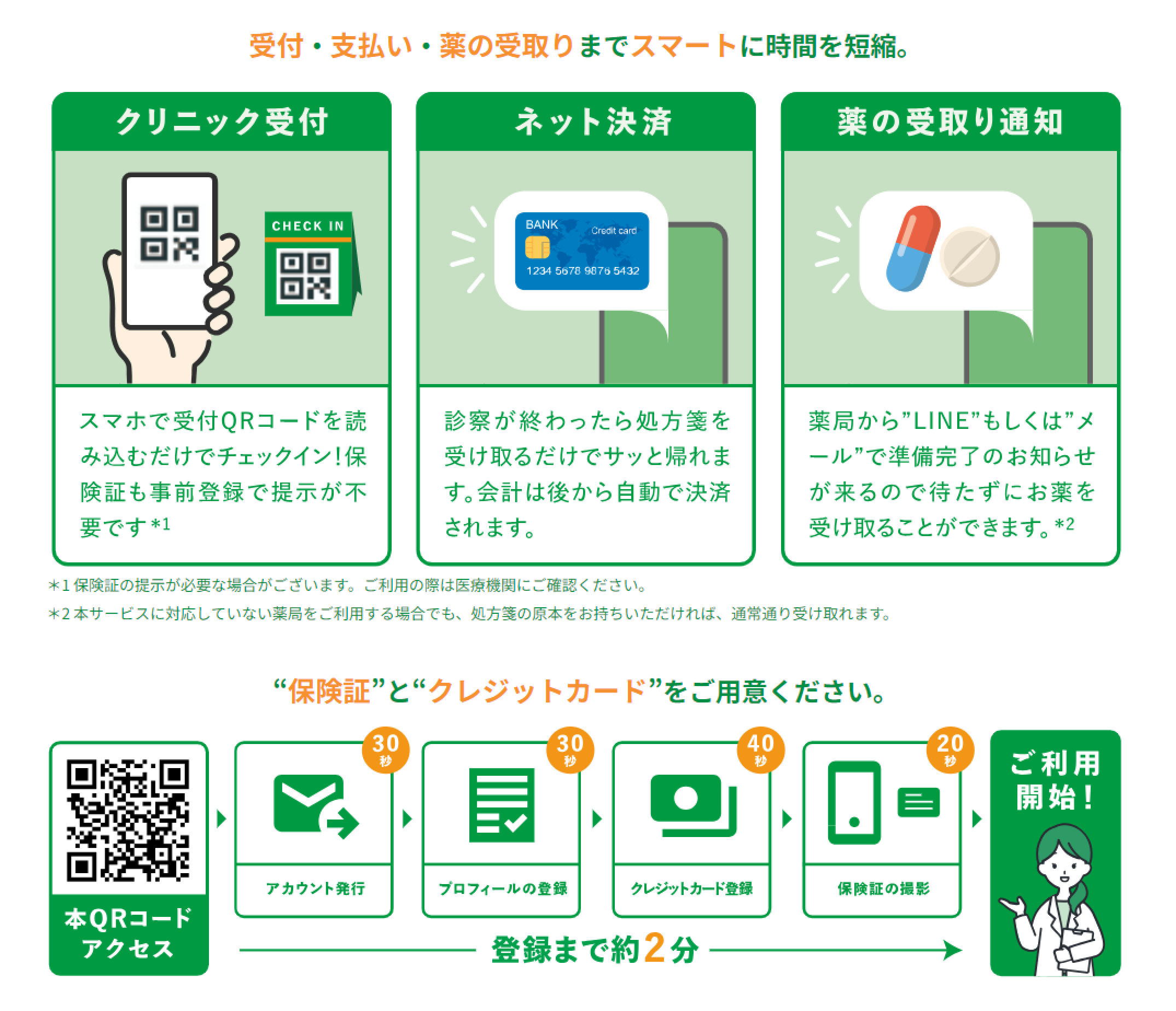 クリニックの受付はQRコード読み込みでチェックイン。保険証も不要。診察が終わったら処方箋を受け取るだけでサッと帰れます。会計は後から自動で決済されます。薬の受取は薬局からLINEもしくはメールで準備完了のお知らせが来るので、待たずに受け取りができます。登録はQRコードから。保険証とクレジットカードをご用意ください。登録まで約2分。